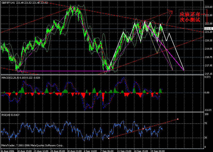 gbp-jpy-2006-9-21 h.gif